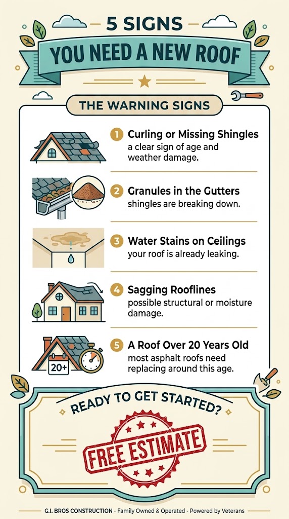 5 Signs You Need a New Roof in Michigan